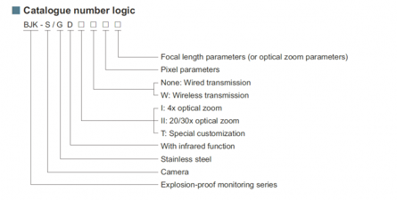 Engineering Diagram