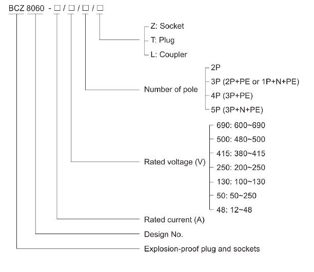 Engineering Diagram