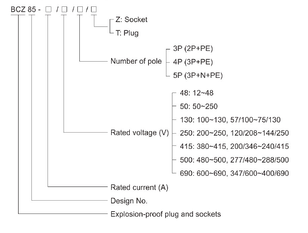 Engineering Diagram