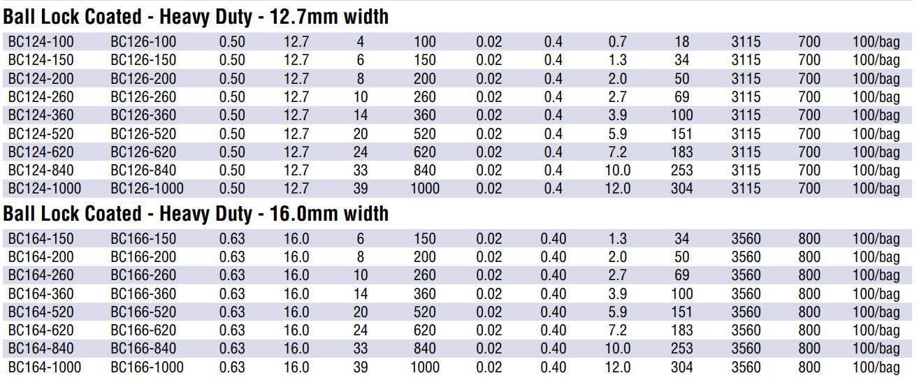 Cable Ties Table