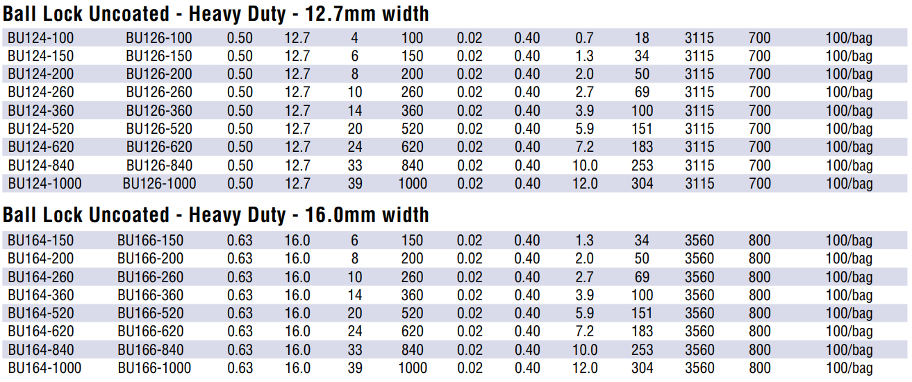 Cable Ties Table