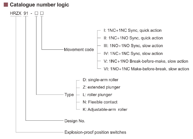 Engineering Diagram