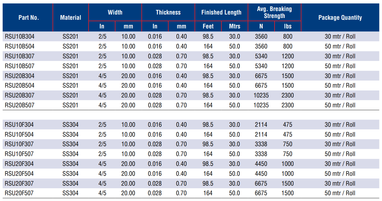 SS Bands Table