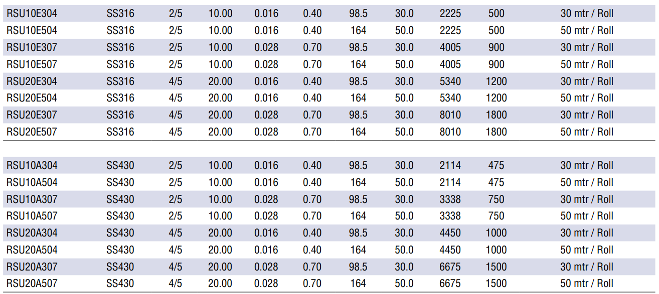 SS Bands Table